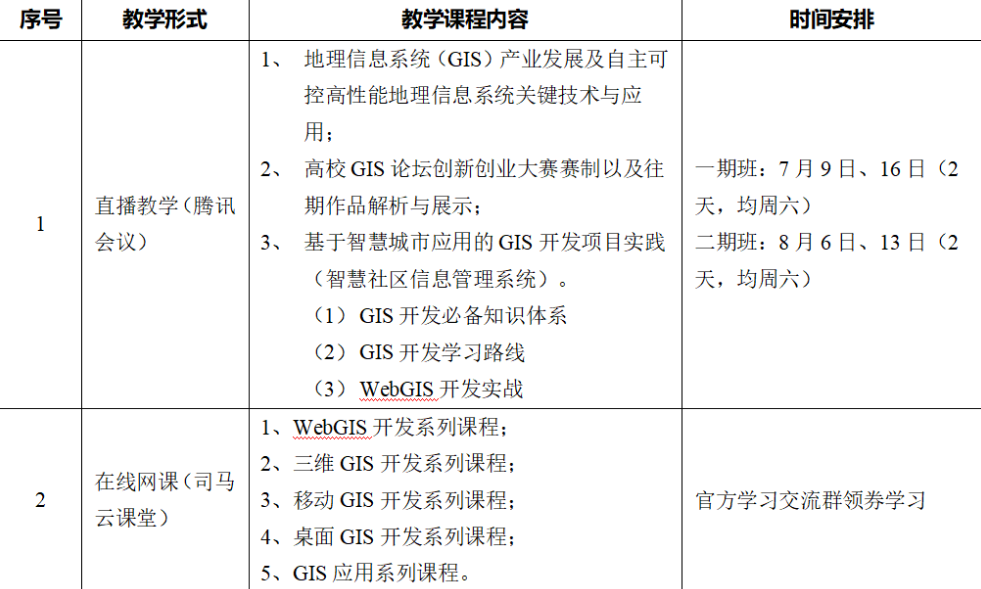 关于举办“转型与赋能·2022第十届高校GIS论坛”的通知