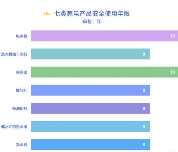 作为人们生活中重要的耐用消费品，家电是承载人们对美好生活向往的重要载体