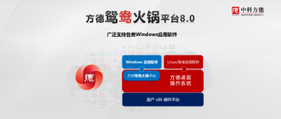 在部分Windows应用短时间难于替换的前提下,中科方德“火锅平台”实为“兼容并蓄”的更优选择。