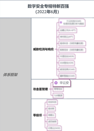 大会重磅发布了数字安全十三大创新赛道及其领航者，以及年度重磅行业观察报告《中国数字安全百强》。