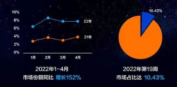 618落下帷幕,电视品牌们疯狂价格战引发热议。