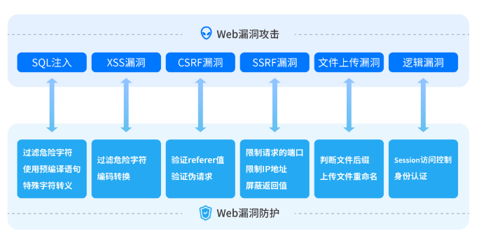 安般科技，为您的WEB及API安全构建最强防线