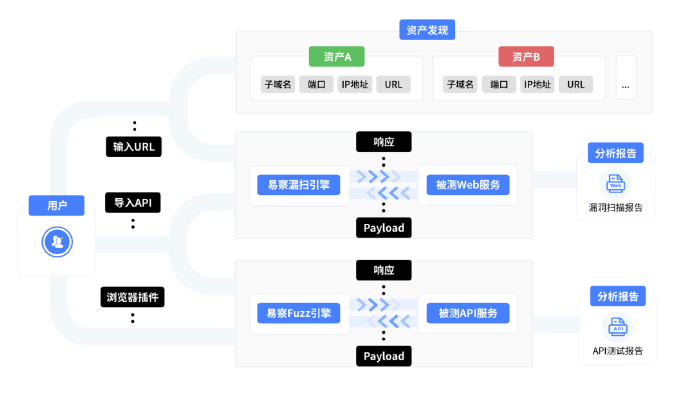 安般科技，为您的WEB及API安全构建最强防线