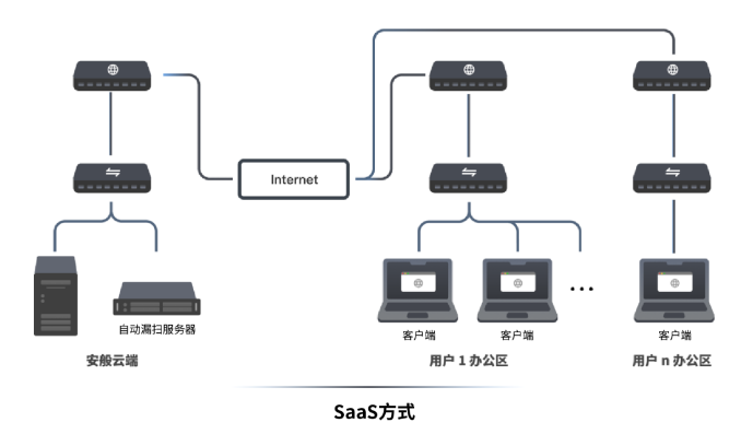 安般科技，为您的WEB及API安全构建最强防线