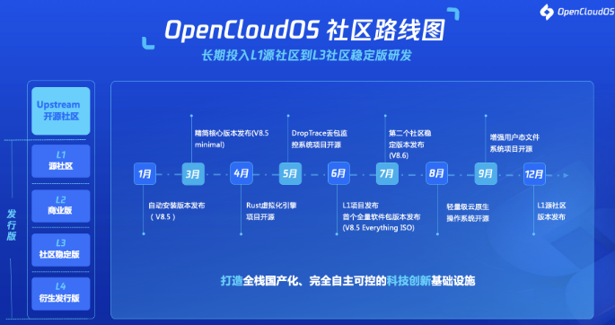 TencentOS Server推出之后，腾讯并没有就此止步，而是开始针对不同场景推出不同的操作系统